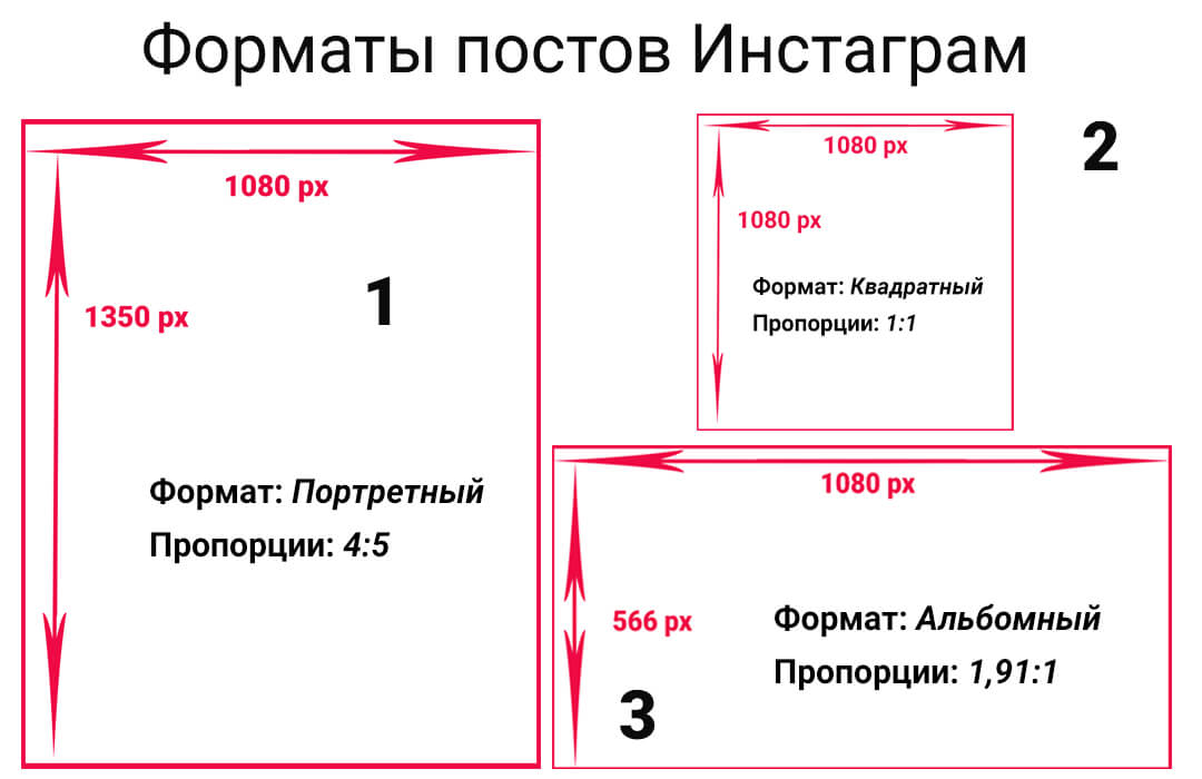 Сториз размер изображения